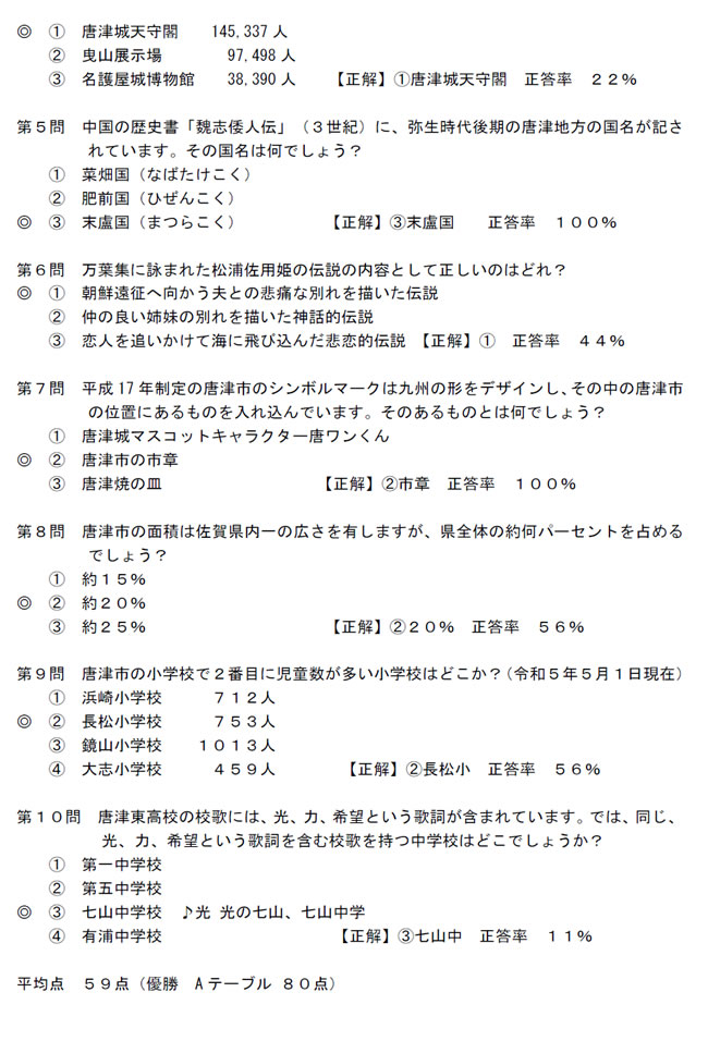 2025�N�x�֐��x������J�Â̂���